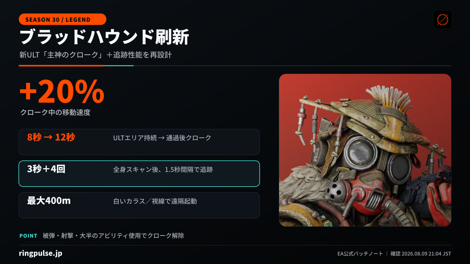 シーズン30のブラッドハウンド刷新を数値と人物ビジュアルで整理したRING PULSEの情報画像。